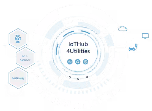 IoTHub4Utilities connecting EV chargers, solar, batteries, sensors and smart meters